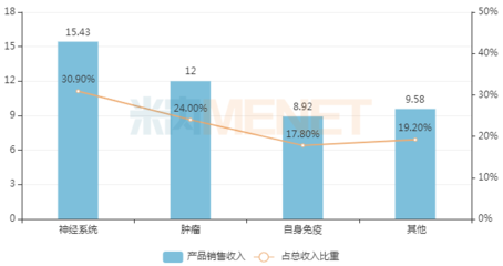 超30億！藥企創(chuàng)新藥大爆發(fā)，15款1類新藥引領行業(yè)新浪潮